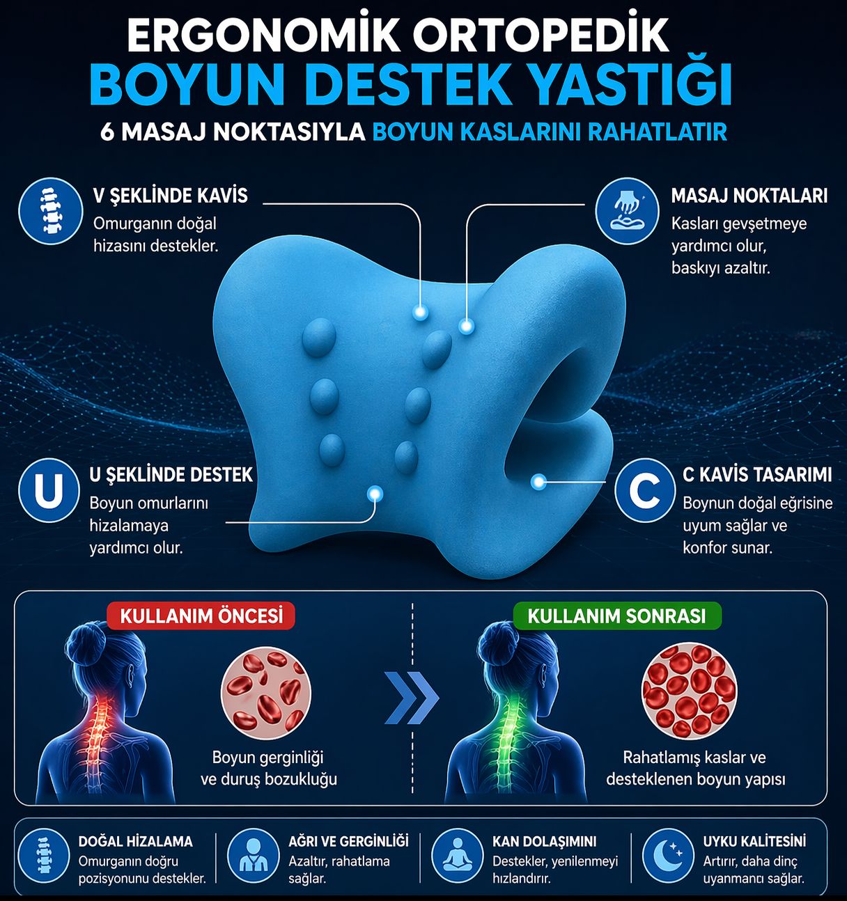 Fizyolex™ Ortopedik Boyun ve Omuz Rahatlatıcı | Medikal Boyun Destek Aparatı