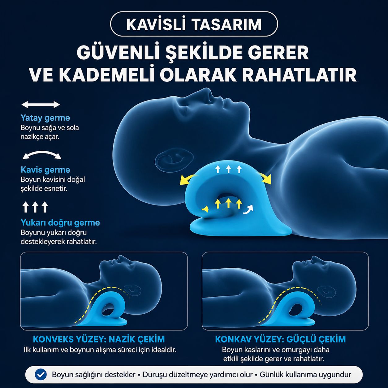 Fizyolex™ Ortopedik Boyun ve Omuz Rahatlatıcı | Medikal Boyun Destek Aparatı